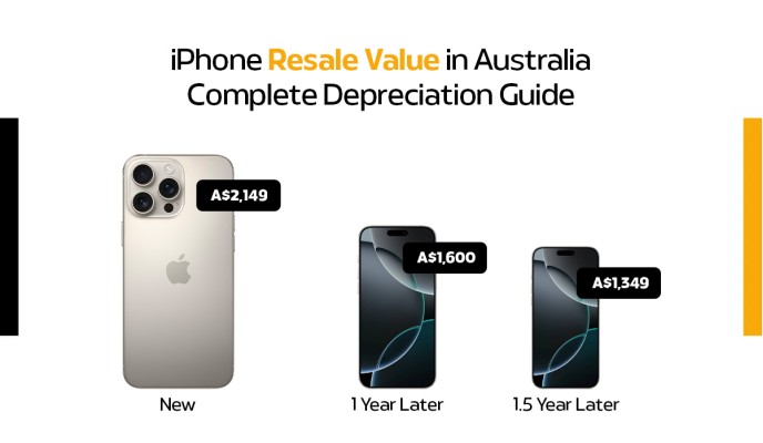 iPhone Resale Value in Australia: Complete Depreciation Guide (2026)